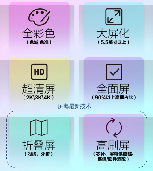 144Hz高刷屏，iQOO Z1行業(yè)創(chuàng)新的破局點(diǎn)！