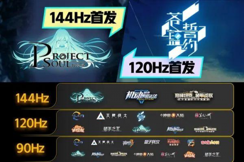 144Hz高刷屏，iQOO Z1行業(yè)創(chuàng)新的破局點(diǎn)！