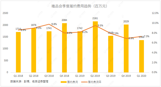 老虎證券：當庫存積壓遇上品牌特賣 唯品會的想象空間有多大？