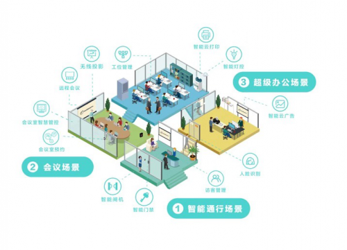 從物理空間到多元場景，夢想加的五年“進化論”