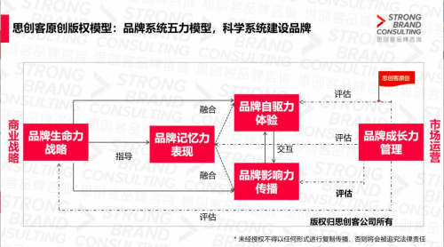 思創(chuàng)客服務(wù)以國際品標(biāo)準(zhǔn)賦能中國新品牌