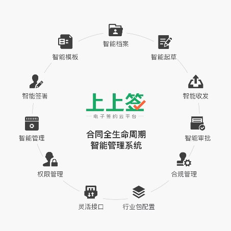 新基建大幕開啟 人大代表點(diǎn)名推動(dòng)電子簽約全面普及化