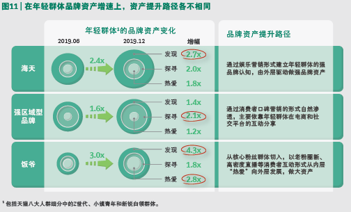 發(fā)力數(shù)字營(yíng)銷(xiāo)3.0 阿里巴巴聯(lián)合BCG發(fā)布數(shù)字化品牌資產(chǎn)DeEP模型