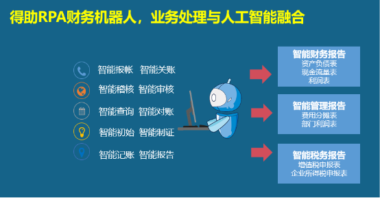得助RPA，如何讓財(cái)務(wù)人員對(duì)加班說“拜拜”？
