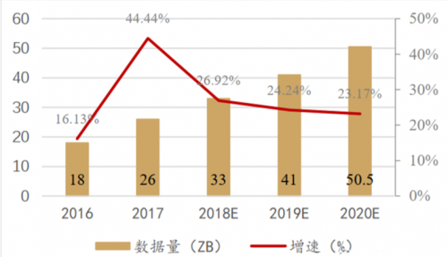 多模數(shù)據(jù)處理破繭成蝶 大數(shù)據(jù)“卡脖子”成為過去！