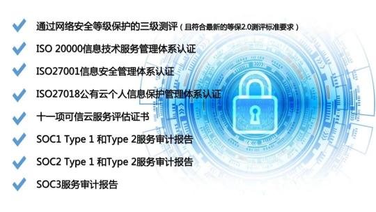 重磅!由世紀互聯(lián)運營的Microsoft Azure和Microsoft Dynamics 365通過SOC審計