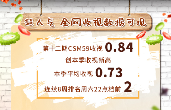 激活品牌活力，打出綜藝王牌！臺鈴冠名的《親愛的，來吃飯》圓滿收官