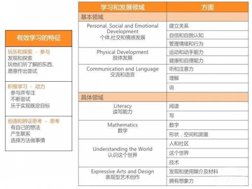 肩負(fù)未來，精進(jìn)不止：探秘彩虹蝸牛優(yōu)質(zhì)課堂的背后