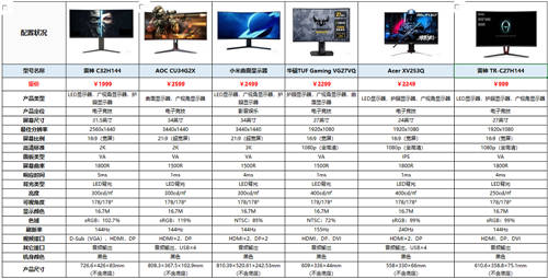618不知道購(gòu)買什么品牌的顯示器 京東爆款臺(tái)式顯示器推薦