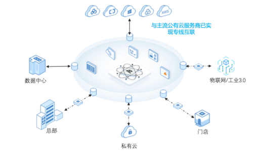 觀脈科技通過中國SD-WAN Ready測試，加快SD-WAN服務(wù)標(biāo)準(zhǔn)化步伐