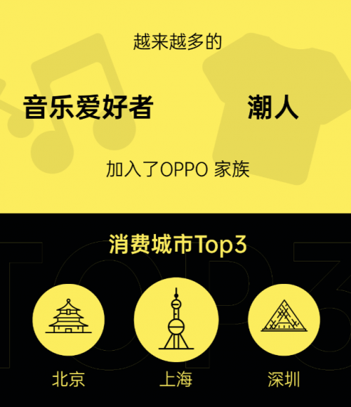 618首戰(zhàn)告捷！OPPO Watch全價(jià)位段斬獲安卓eSIM品類雙料冠軍