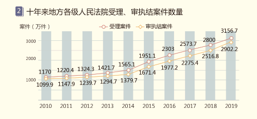 國雙石鵬：知識智能為核心，賦能產(chǎn)業(yè)數(shù)字化和治理現(xiàn)代化