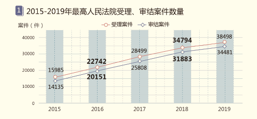 國雙石鵬：知識智能為核心，賦能產(chǎn)業(yè)數(shù)字化和治理現(xiàn)代化