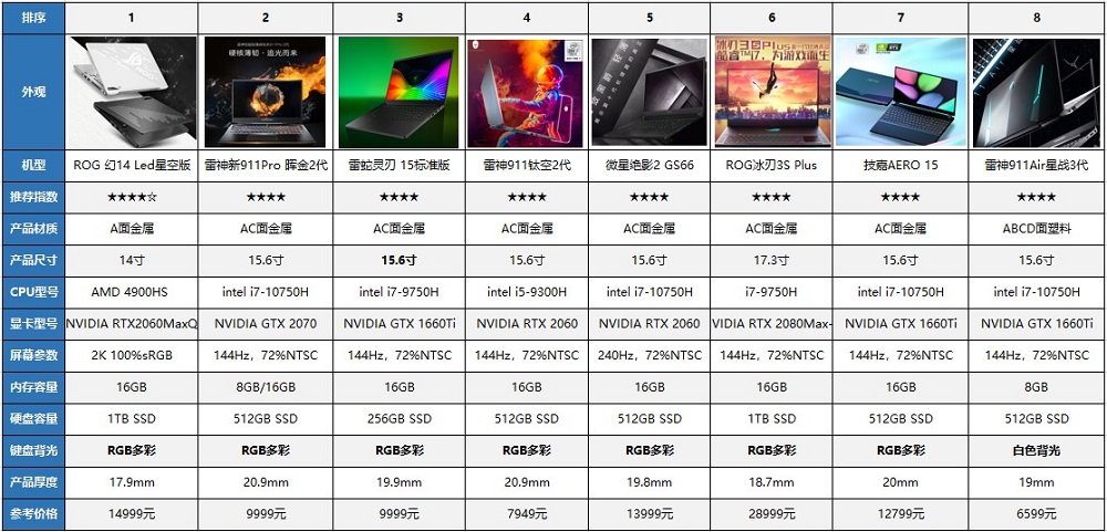 618買(mǎi)什么品牌的筆記本電腦好 2020年輕薄筆記本電腦排行榜