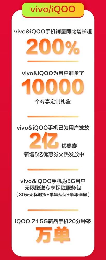 京東手機(jī)618Apple熱賣：5秒成交額破億，1小時(shí)成交額為去年同期3倍！
