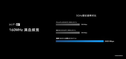 618京東大促真香來襲！爆款榮耀路由3僅售199元！