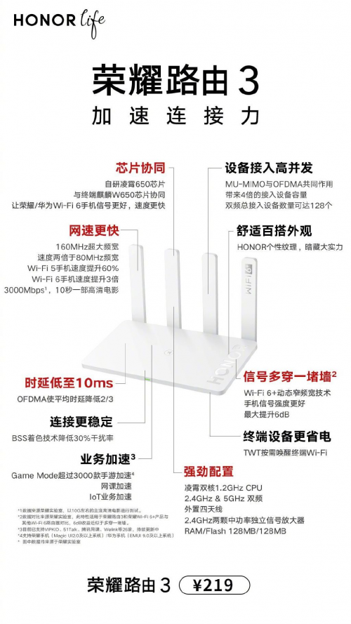 618京東大促真香來襲！爆款榮耀路由3僅售199元！