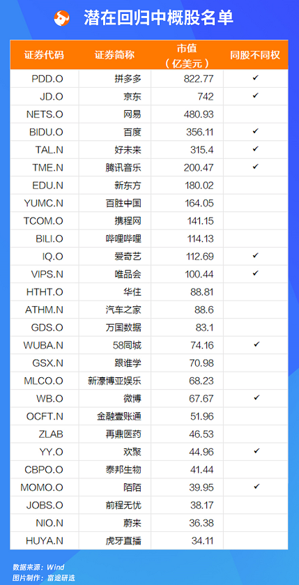 中概股回家的誘惑丨網(wǎng)易今起招股 還有哪些大肉簽可能回港上市？