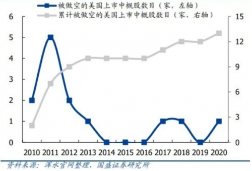 中概股回家的誘惑丨網(wǎng)易今起招股 還有哪些大肉簽可能回港上市？