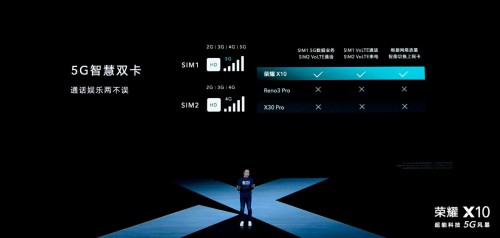 榮耀X10極致5G體驗(yàn)，滿幀游戲毫無壓力