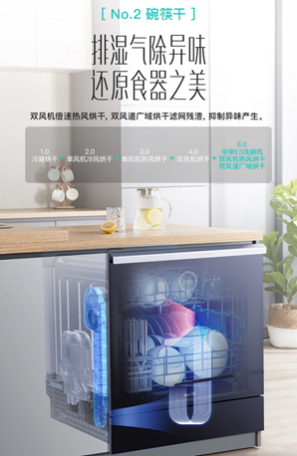 華帝干態(tài)洗碗機新款E3系列怎么樣？解析產(chǎn)品的5大賣點13個技術(shù)點
