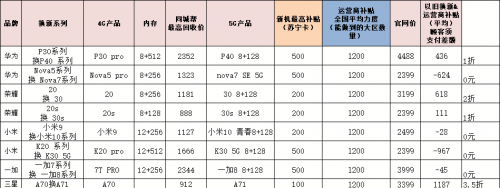 618蘇寧易購上線信用換新服務(wù)，好信用最高可拿2000元