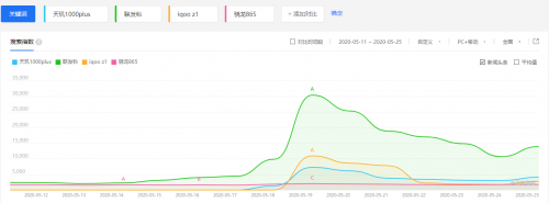 MediaTek手握“天璣”助力iQOO Z1成5G黑馬！5G穩(wěn)了