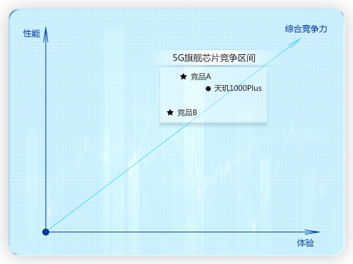 MediaTek手握“天璣”助力iQOO Z1成5G黑馬！5G穩(wěn)了