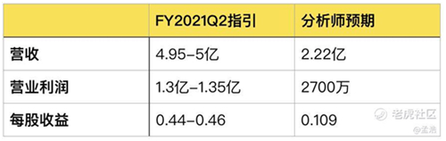 老虎證券：Zoom高管瘋狂套現(xiàn) 被資本吹捧的在線辦公還能火多久？