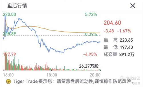 老虎證券：Zoom高管瘋狂套現(xiàn) 被資本吹捧的在線辦公還能火多久？