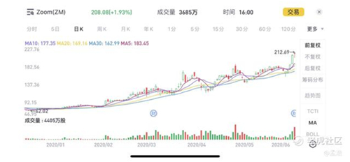老虎證券：Zoom高管瘋狂套現(xiàn) 被資本吹捧的在線辦公還能火多久？