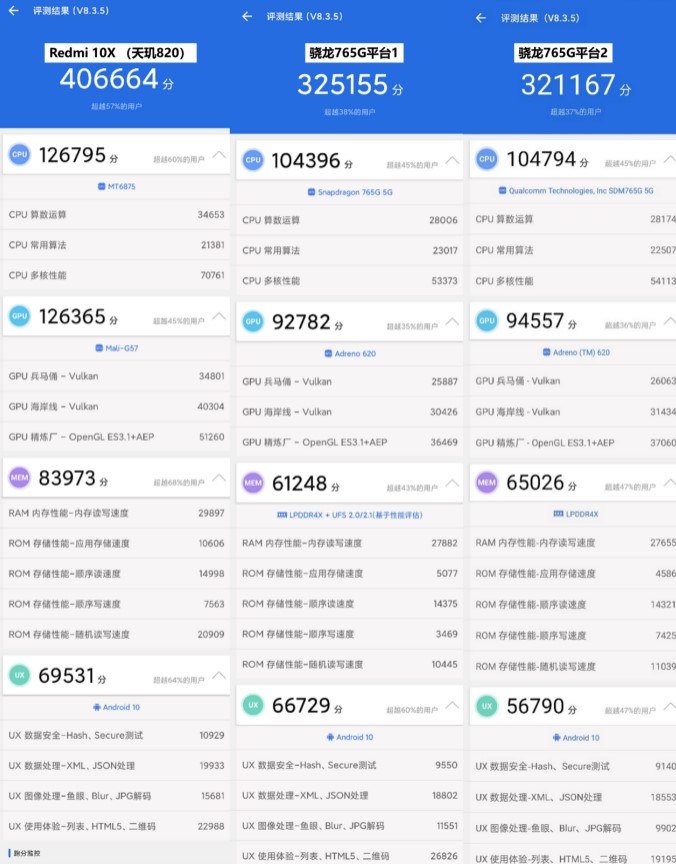 Redmi 10X全面評測：硬核口碑引爆銷量，天璣820究竟有多猛？