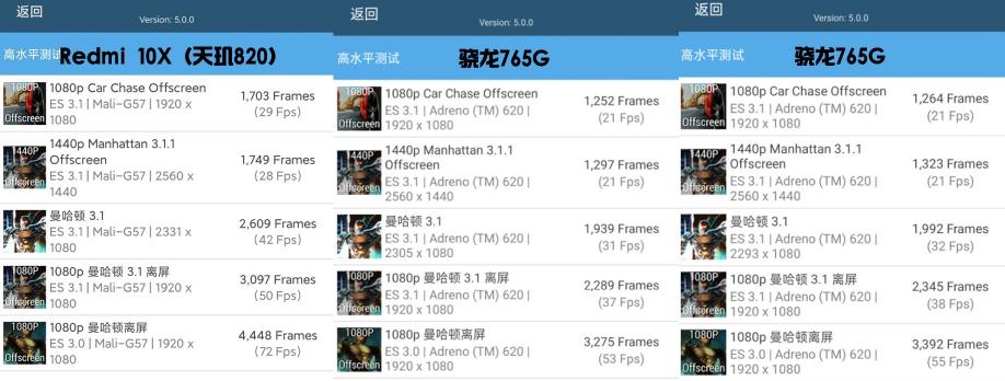 Redmi 10X全面評測：硬核口碑引爆銷量，天璣820究竟有多猛？