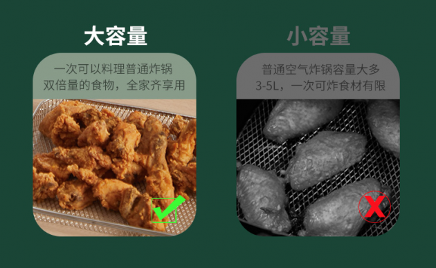 在空氣炸烤箱這個新物種上，ACA北美電器玩出了新高度
