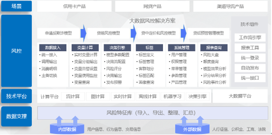 得助變量計(jì)算平臺(tái)，助力金融機(jī)構(gòu)打造實(shí)時(shí)智能風(fēng)控