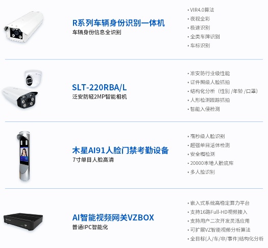 智慧工地全面起航，臻識(shí)科技用AI助力工地智能化升級(jí)