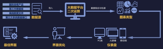 國雙：大數據BI助力企業(yè)數智化轉型