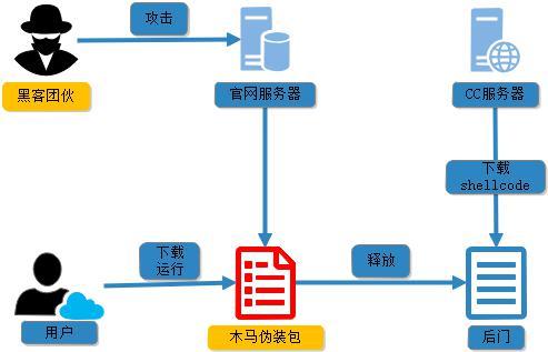 官網(wǎng)下載鏈接藏“毒”，云辦公人群慎點(diǎn)