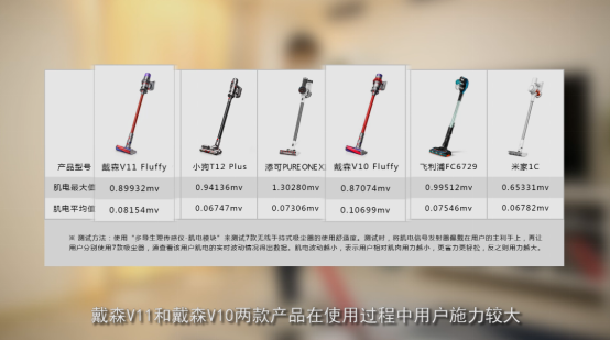 吸塵器怎么選？家電院發(fā)布主流無(wú)線(xiàn)吸塵器權(quán)威測(cè)評(píng)