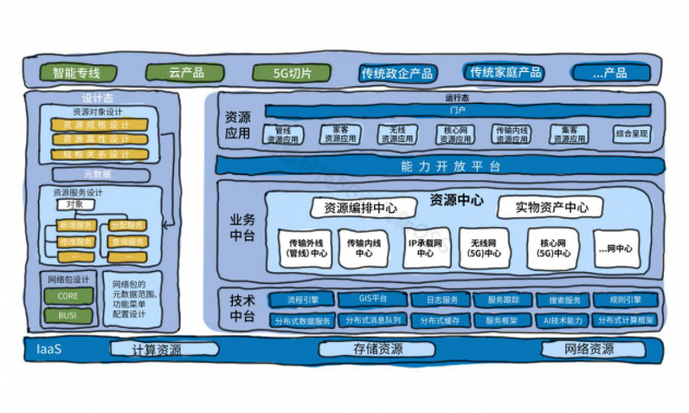 新一代資源中心：讓資源管理變得更加準、快、全、簡、智