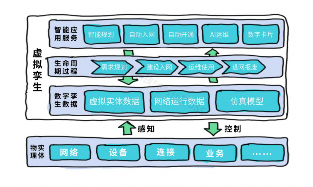 新一代資源中心：讓資源管理變得更加準、快、全、簡、智
