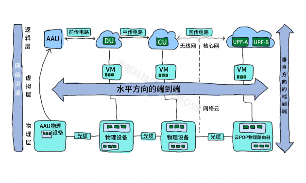 新一代資源中心：讓資源管理變得更加準、快、全、簡、智
