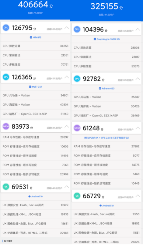 性能狂飆！天璣820用旗艦級多核CPU架構(gòu)打趴驍龍7系