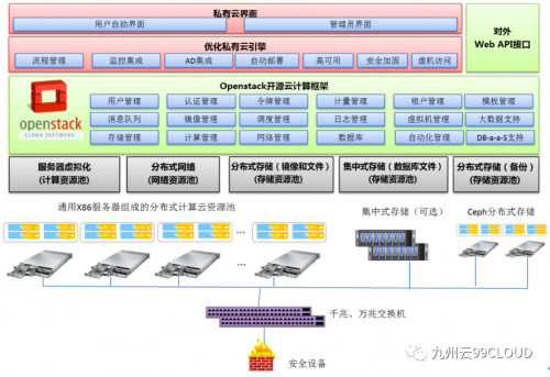 科技賦能產(chǎn)業(yè)，水務(wù)云平臺未來可期