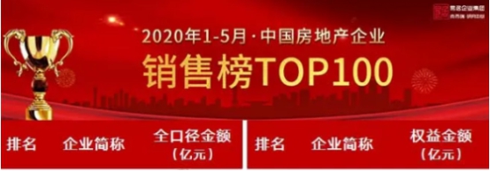 借智慧社區(qū)突圍，實地地產(chǎn)進軍港股IPO