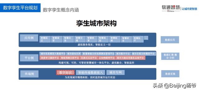 從物理世界到數(shù)字新世界，軟通智慧精準(zhǔn)“智“城