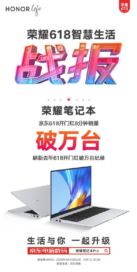 榮耀筆記本2020全新起航 辦公黨福音終于來臨