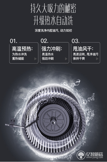 年中大促怎么挑選廚電產(chǎn)品？華帝這篇爆款煙灶搭配法則燃爆618