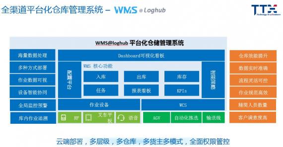 通天曉軟件再次入圍2020Gartner WMS魔力象限報(bào)告并獲得榮譽(yù)獎(jiǎng)