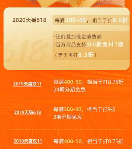 2020天貓618紅包消費券活動能減多少？淘寶年中大促和雙十一那個更劃算？